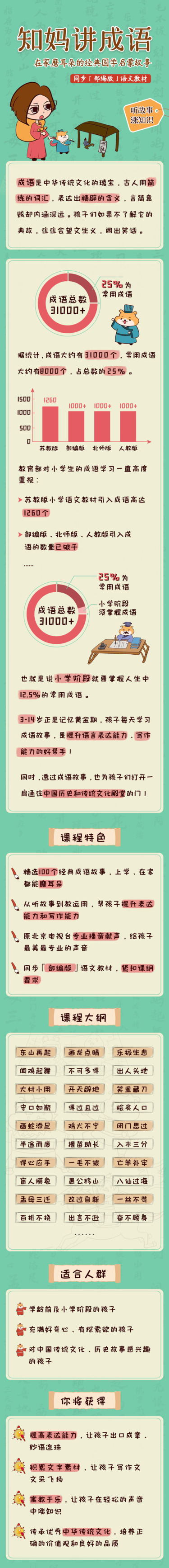 知妈讲成语：在家磨耳朵的经典国学启蒙故事