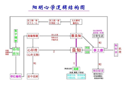 阳明心学与企业管理：实现财富外现、打通思想心源的学问