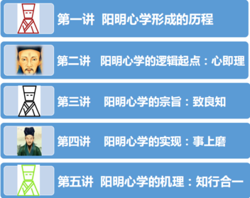 阳明心学与企业管理：实现财富外现、打通思想心源的学问