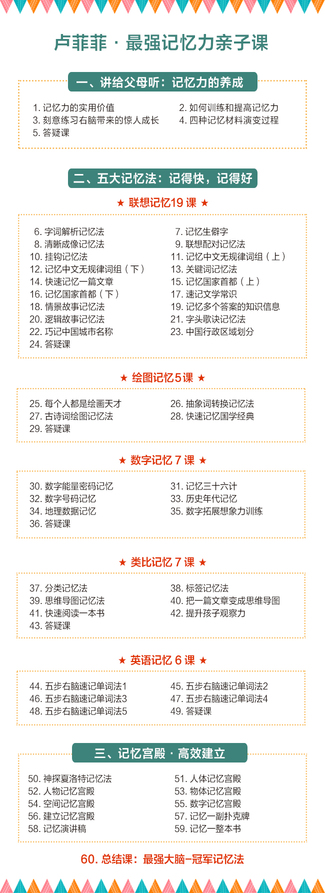 卢菲菲·最强记忆力亲子课堂