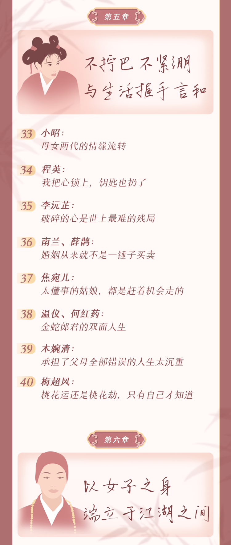 六神磊磊讲金庸女子图鉴：解读50位奇女子的跌宕人生