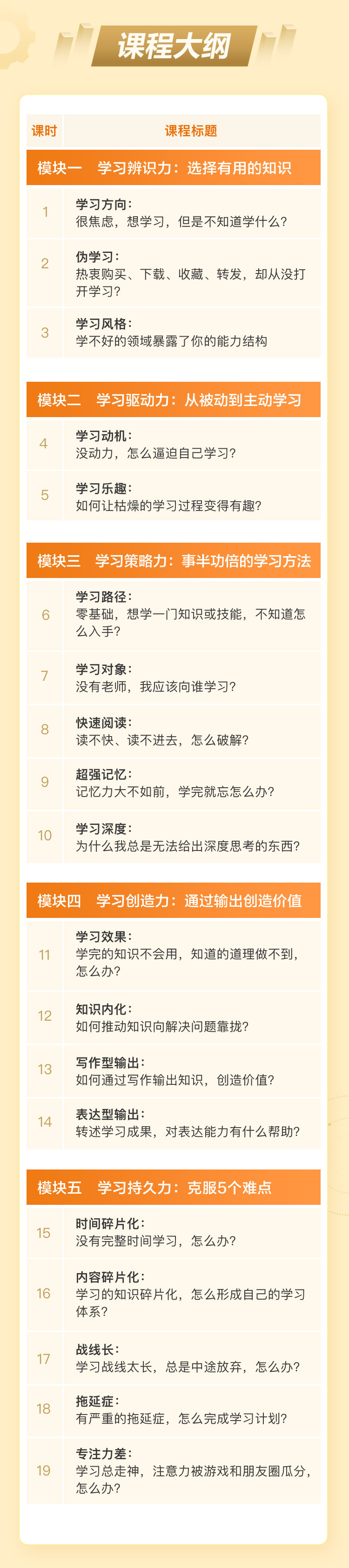 颠覆传统的学习力升级术（五维学习法2.0）_05.jpg